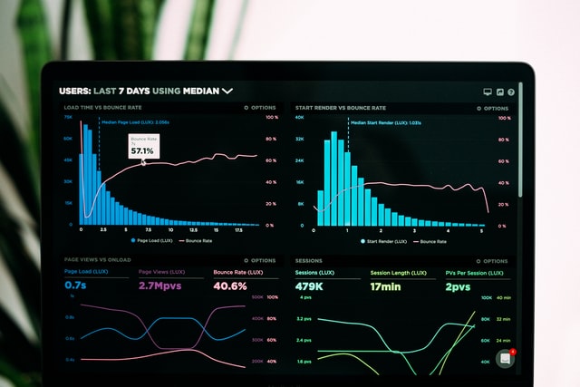 portfolio level visitor management System